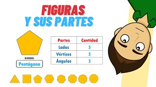 FIGURAS Y SUS PARTES Super facil - Para todos