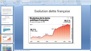 solde budgétaire, déficit et dette publique