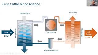 Heating Your Home and Water with Heat Pumps