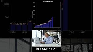 Microsoft market cap growth 2010 to June 2023