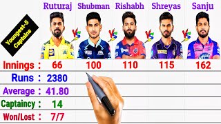 IPL 2024 : Ruturaj Gaikwad vs Shubman Gill vs Rishabh Pant vs Sanju Samson vs Shreyas Iyer Batting