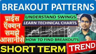 BREAKOUT SWING LEARNING | LEARN + EARN | 01JUL24 | BY ABHIJIT ZINGADE