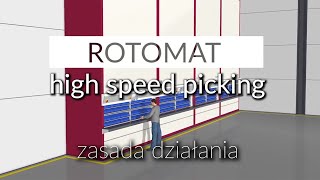 ISL: Rotomat High Speed Picking: do 1000 operacji/h - zasada działania