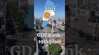 Argentina GDP Rank(1910-2024) #argentina #argentino #economy #gdp #buenosaires #history