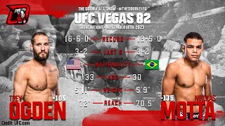 Trey Ogden vs. Nikolas Motta UFC Vegas 82 Fight Breakdown