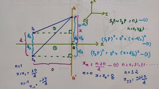 Interference of light waves and Young's double slit experiment// PART 1/Ch10 Wave Optics //Class 12