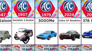 Evolution of AC Cars  (1903 - 2024)