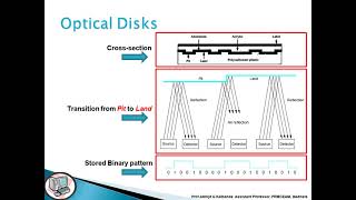 Secondary Storae Memory System