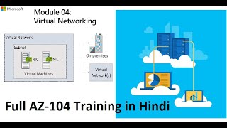 Azure Virtual Network | Day-6 | Hindi