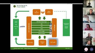 DSO Toolkit - Design Systems Week 2022