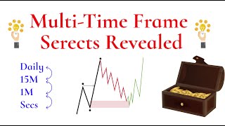 Multi Time Frame Trading Secrets | Smart Money Concepts Revealed