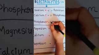 ELECTROLYTES RELATIONSHIP