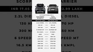 MAHINDRA SCORPIO S11 VS TATA HARRIER #shortsfeed #shortvideo #shorts