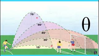 Video Lesson Physics9 Q4 Lesson3  Projectile Launched at an Angle