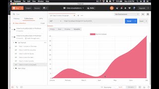 Visualizer Step 6 - make a line graph