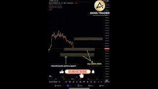 Bajaj Finance Technical Analysis 🎯#stockmarket #aiimstrader #bajajfinance #technicalanalysis #short