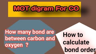 MOT diagram For CO #carbonmonoxide