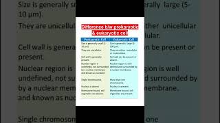 Difference b/w prokaryotic & eukaryotic cell#prokaryotes & eukaryotes#biology#class 9 Science