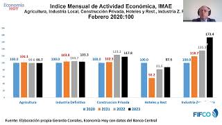 Crecimiento y Perspectivas por actividad económica para el 2023. Gerardo Corrales