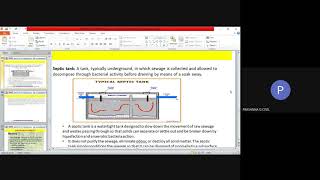 BMSIT CIVIL Lecture Mrs Prasanna G Municipal and Industrial Waste Water Engineering Module 1_Part 6