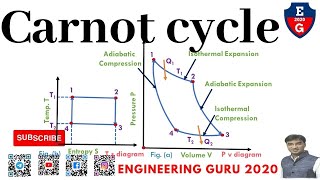 Carnot cycle #bme #eme