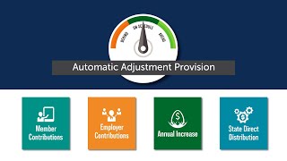 Automatic Adjustment Provision 2022