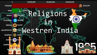 Religions in Westren India 1900-2021 | India Diversities