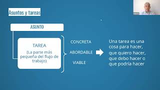 Gestión de emprendimientos de valor agregado liderados por mujeres- Clase 4