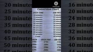 #shorts Conversion chart