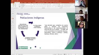 Sesión 7: Derechos humanos y poblaciones no protegidas por el estado