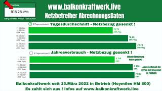 Netzbetreiber spürt Balkonkraftwerk bei der Abrechnung