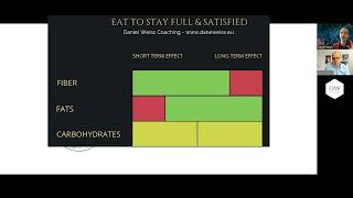 Coaching balanced plate for satiety