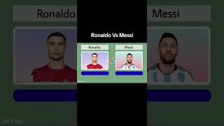 Messi v/s Ronaldo part 3 #football #pleasesubscribe #soccer #messi #cr7 #ronaldo #futbol