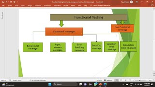 What is Functional Testing, types of FT or coverges of FT i. e functional and non functional coverge