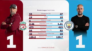 Premier League 2023/24 Stats Theme Music