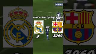 real madrid vs barcalona