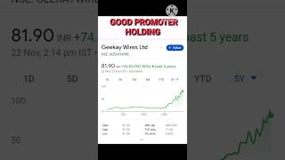 GOOD PROMOTER HOLDING PENNY STOCK || BELOW 100RS PENNY STOCK #penny #pennystock #stockmarket