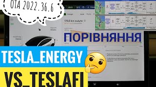 Tesla 2022.36.6 застосунок Енергія vs. TeslaFi