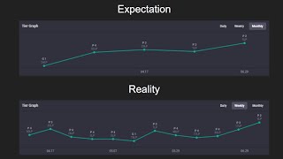 What does climbing REALLY look like in League?