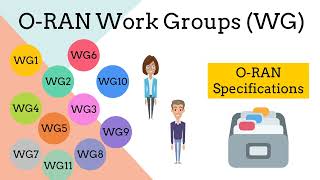 09 - Exploring O-RAN Working Groups: Roles & Impact