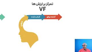 کوچینگ و منتورینگ مدیریت و رهبری فردی و سازمانی #علی_منتظرالظهور #منتورینگ #کوچینگ