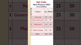 ssc chsl new pattern 2023 #sscchsl #sscchsl2023 #chsl #ssc