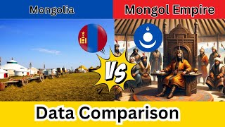 Mongolia vs Mongol Empire Data Comparison | Mongol Empire vs Mongolia | Cover Data