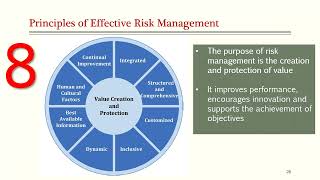 Risk Management   ISO 31000   Module 3   Clauses 4   Video 1 of 3