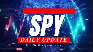 🔴 WATCH THIS BEFORE TRADING TOMORROW // SPY SPX QQQ IWM DIA // Analysis & Targets for Day Traders