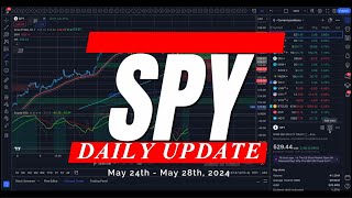 🔴 WATCH THIS BEFORE TRADING TOMORROW // SPY SPX QQQ / Analysis, Key Levels & Targets for DAY TRADERS