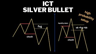 ICT SILVER BULLET STRATEGY , HIGHER WINRATE , URDU HINDI .