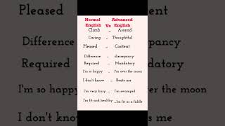 Normal english Vs Advanced English #english #shorts #advancedenglish #englishlearning #alltime