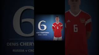 CHERYSHEV ROCKET SHOOT #футбол #soccer #wc2018