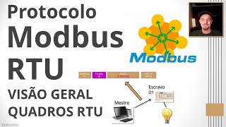 Modbus RTU - Visão Geral e Quadros | Redes Industriais #modbus #aula #automacao